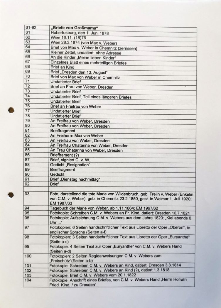 Weber-Museum Planung 1981