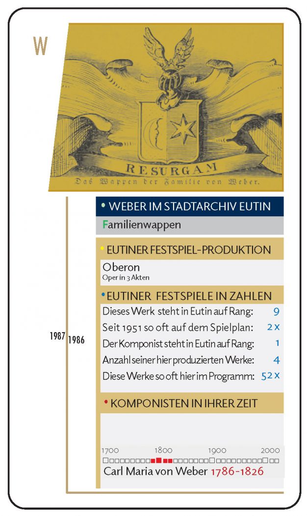 Weber-Quiz-Quartett-2026