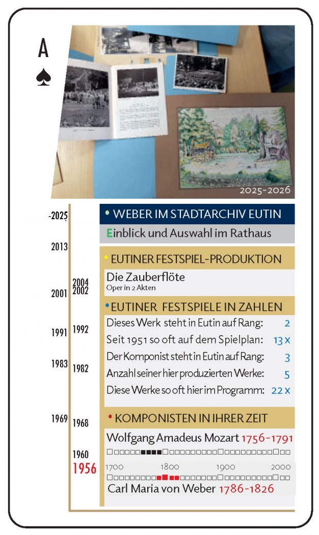 Weber-Quiz-Quartett-2026