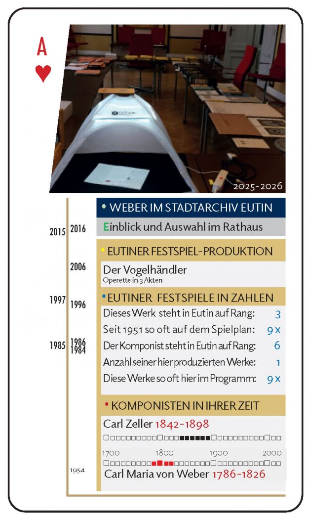 Weber-Quiz-Quartett-2026