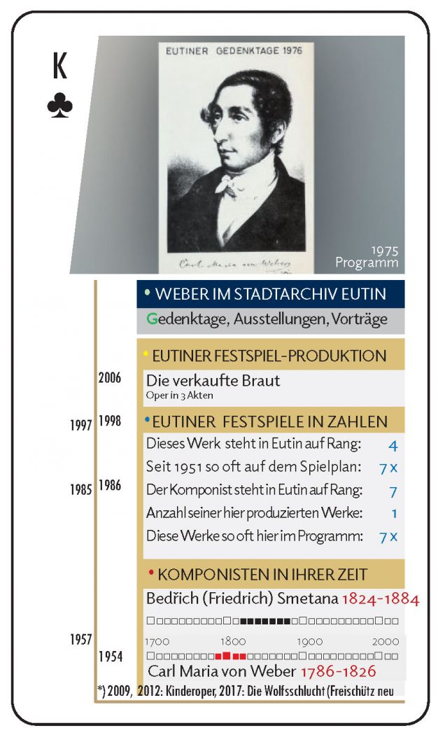 Weber-Quiz-Quartett-2026