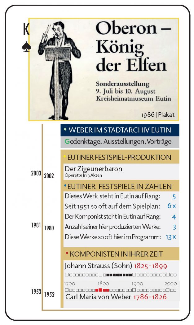 Weber-Quiz-Quartett-2026