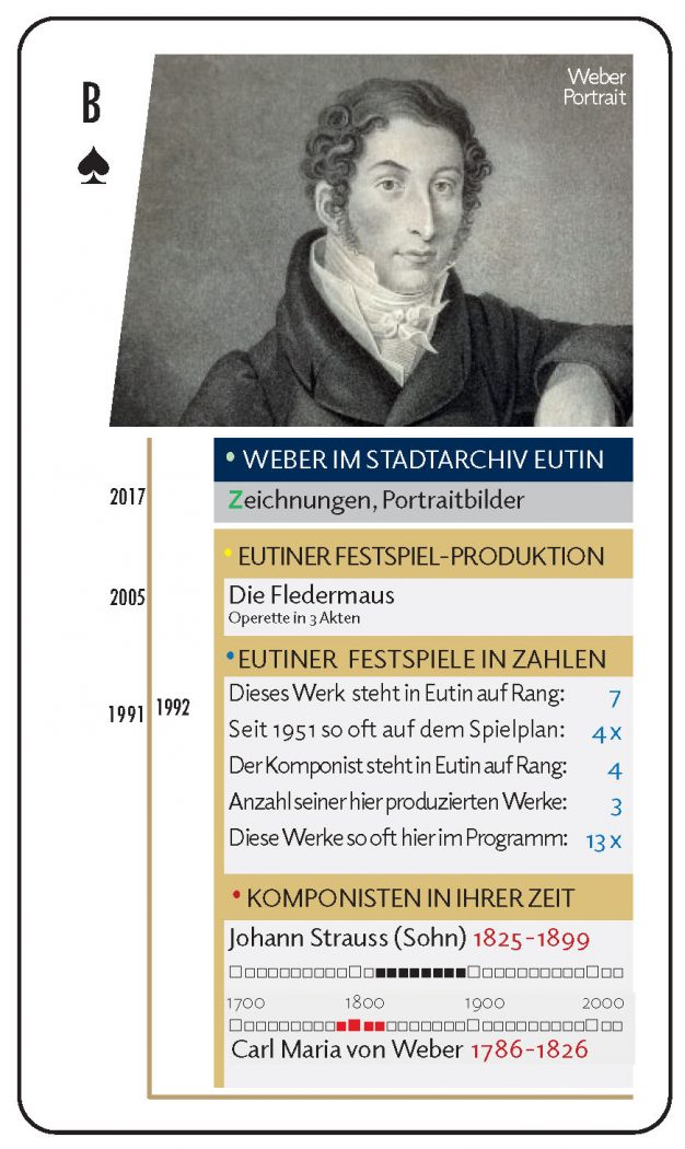 Weber-Quiz-Quartett-2026