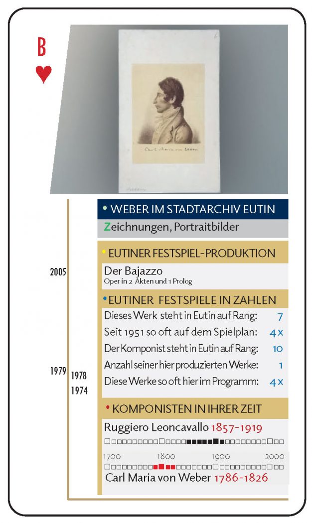 Weber-Quiz-Quartett-2026