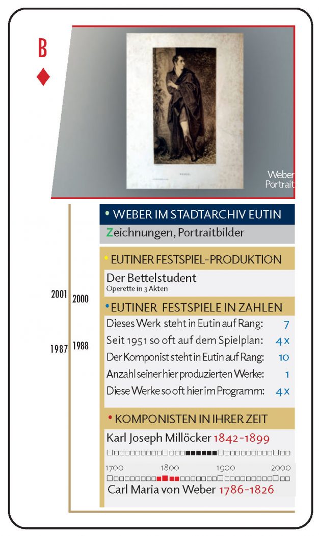 Weber-Quiz-Quartett-2026