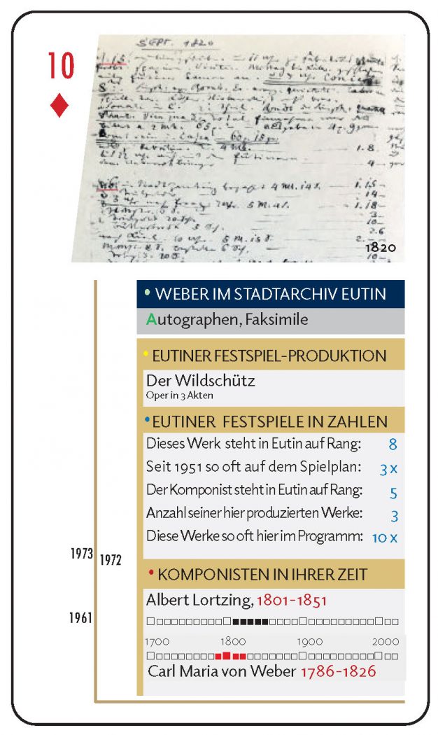 Weber-Quiz-Quartett-2026