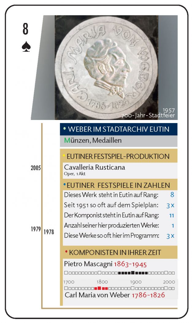 Weber-Quiz-Quartett-2026