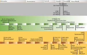 Zeittafel