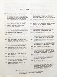200. Geburtstag